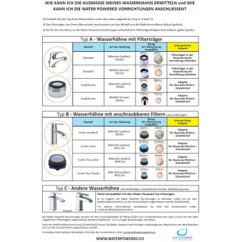 FILTER with ADAPTERS for NON-STANDARD TAPS
